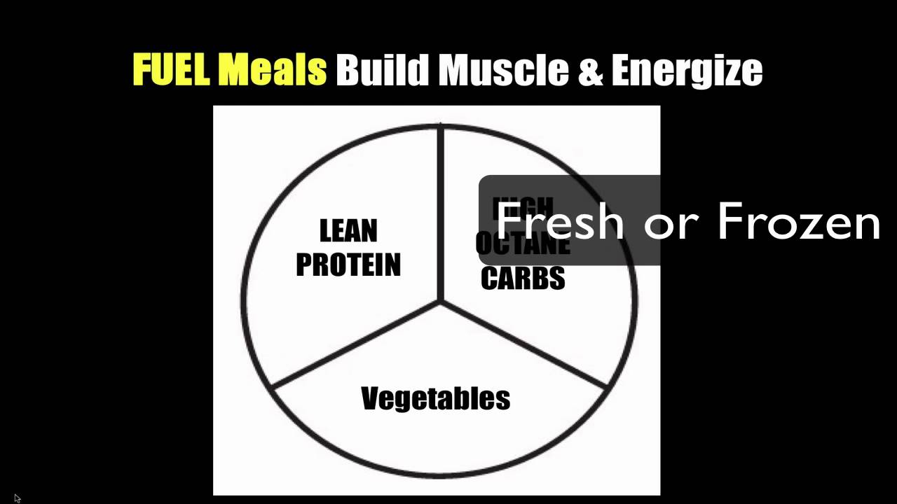 Nutrition Cycling with Billy Beck III - How to Eat To Burn Fat, Build Muscle, Be Energized